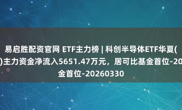 易启胜配资官网 ETF主力榜 | 科创半导体ETF华夏(588170)主力资金净流入5651.47万元，居可比基金首位-20260330